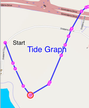 File:KayakNav Tide Graph.png